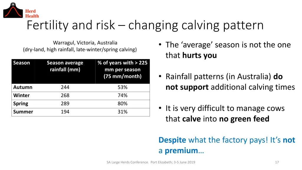 fertility and risk changing calving pattern