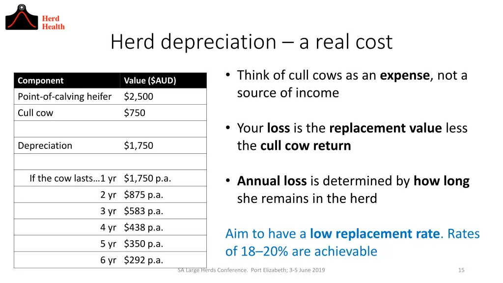 herd depreciation a real cost