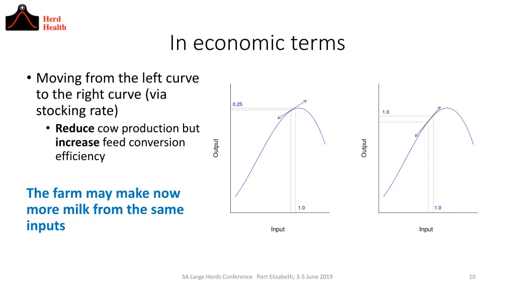 in economic terms