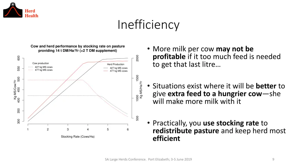 inefficiency