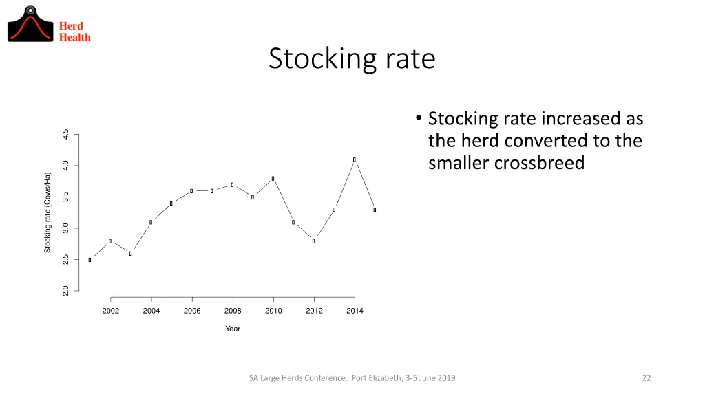 stocking rate