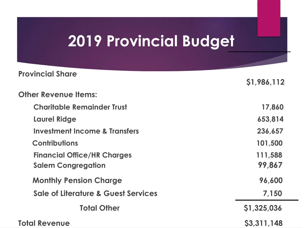 2019 provincial budget 2