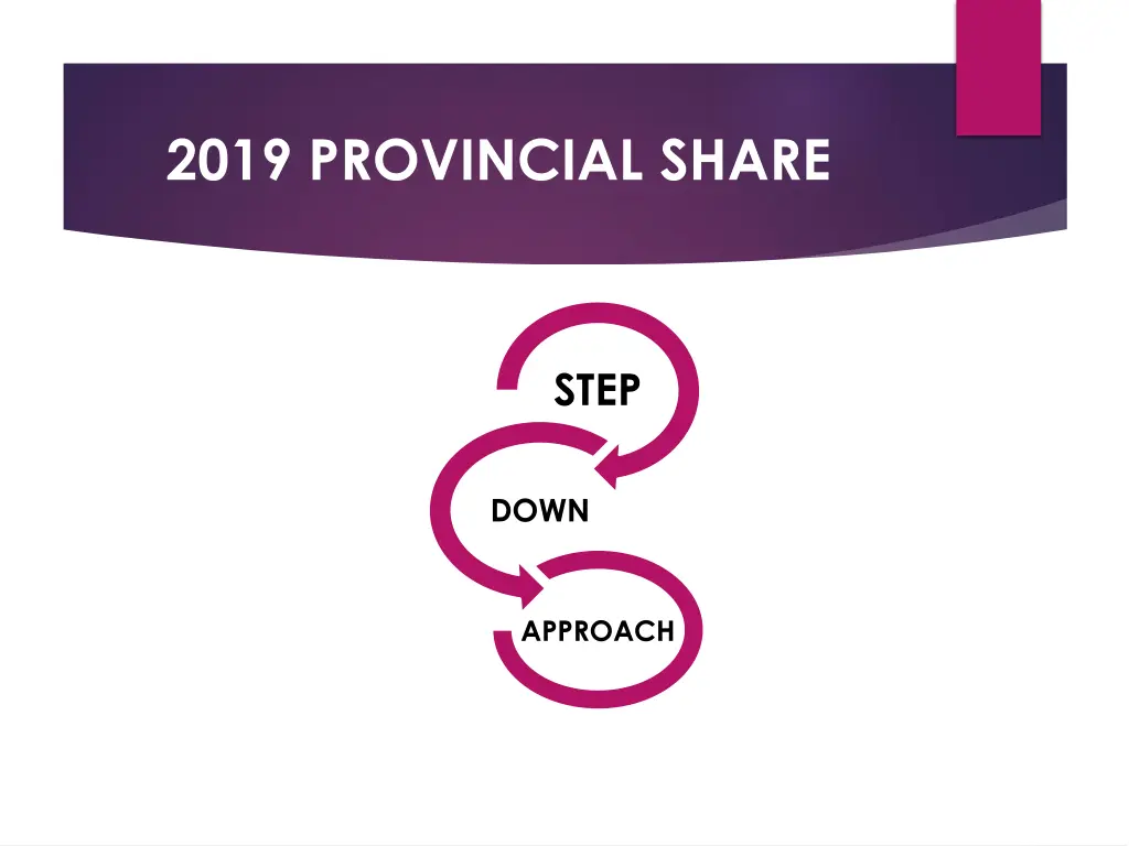 2019 provincial share 2