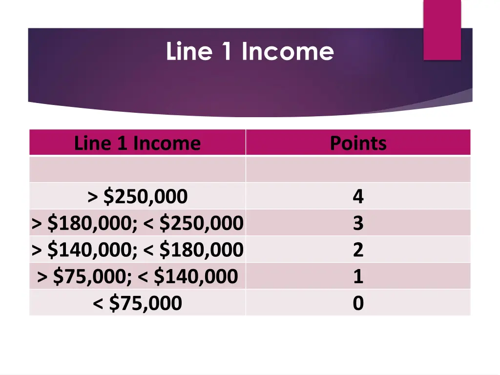 line 1 income