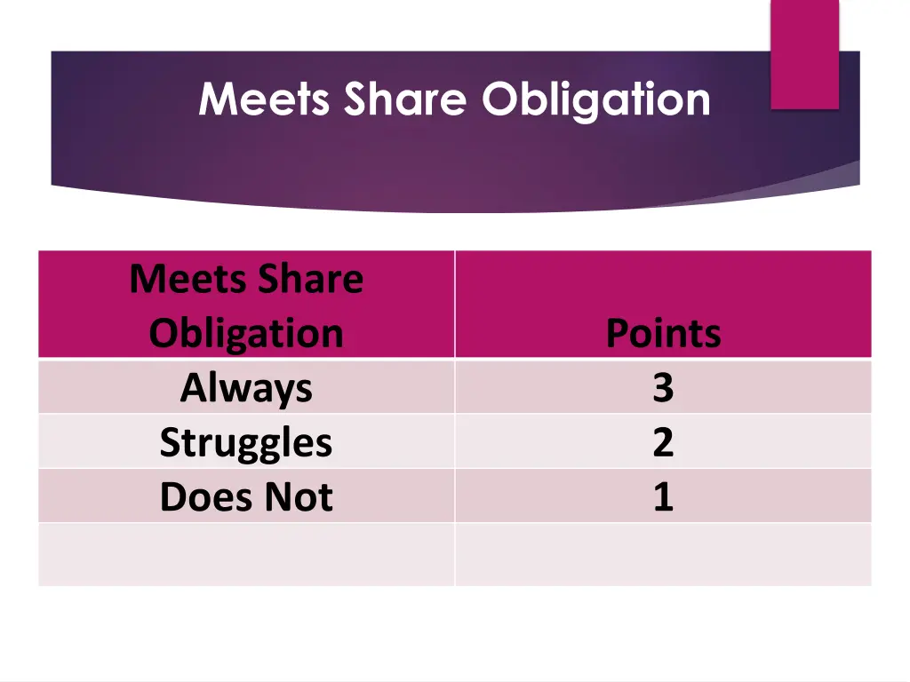 meets share obligation