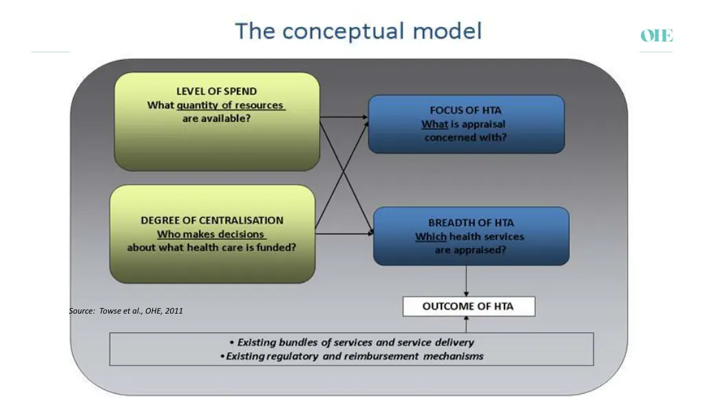 source towse et al ohe 2011