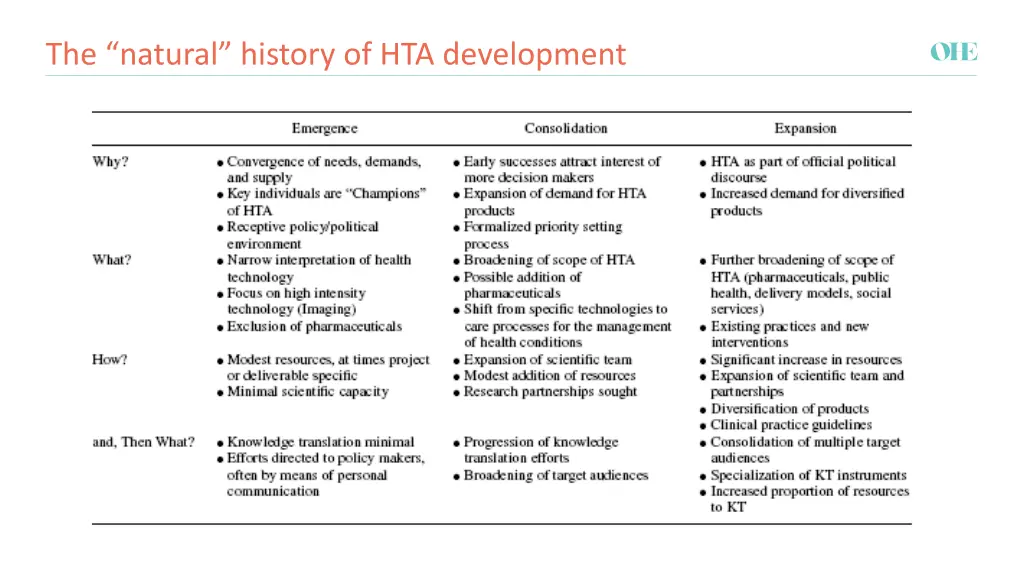 the natural history of hta development