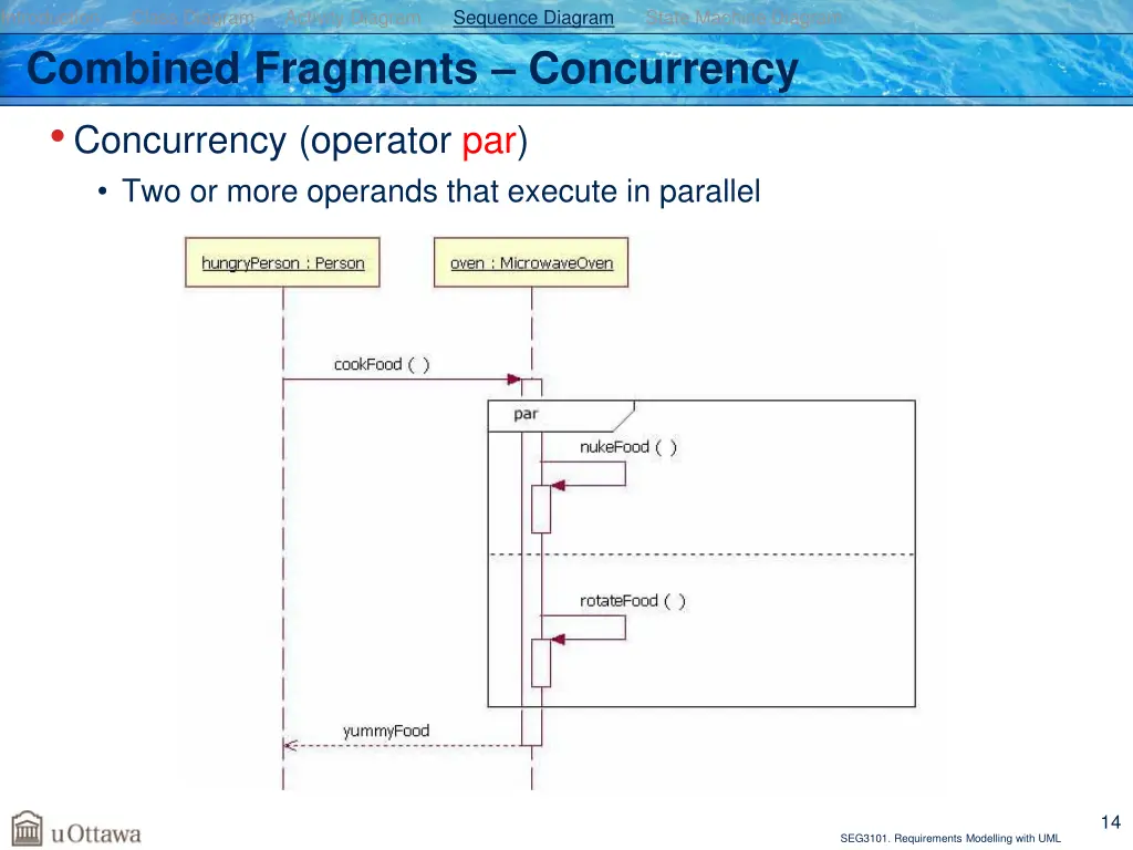 introduction class diagram activity diagram 11