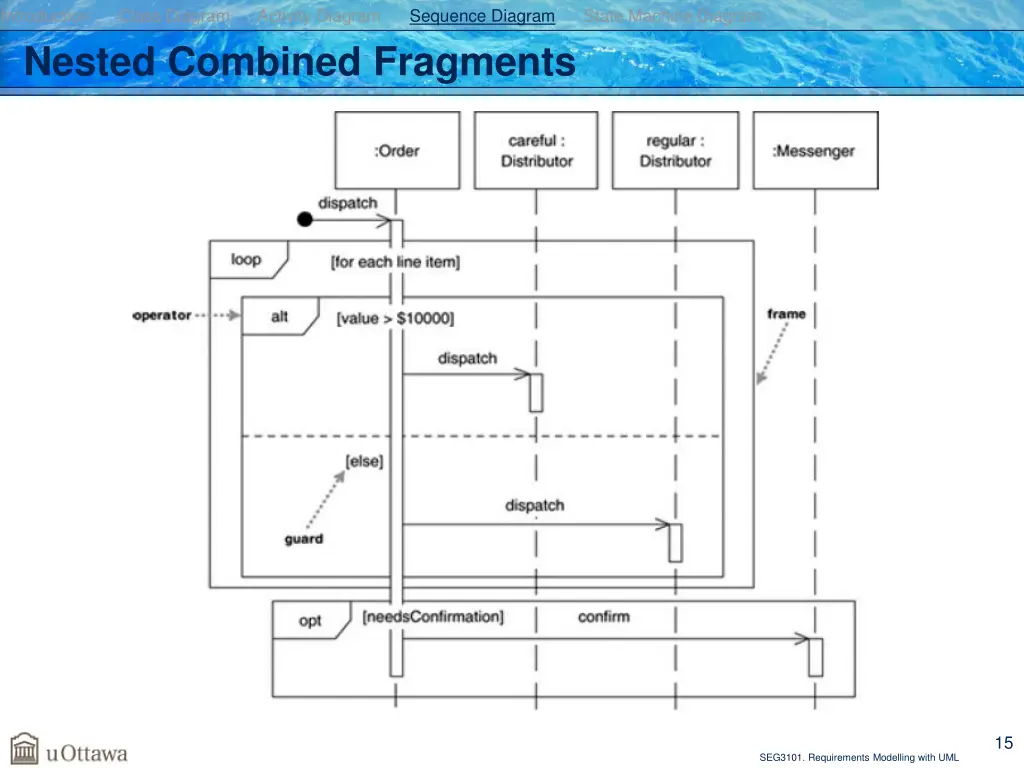 introduction class diagram activity diagram 12