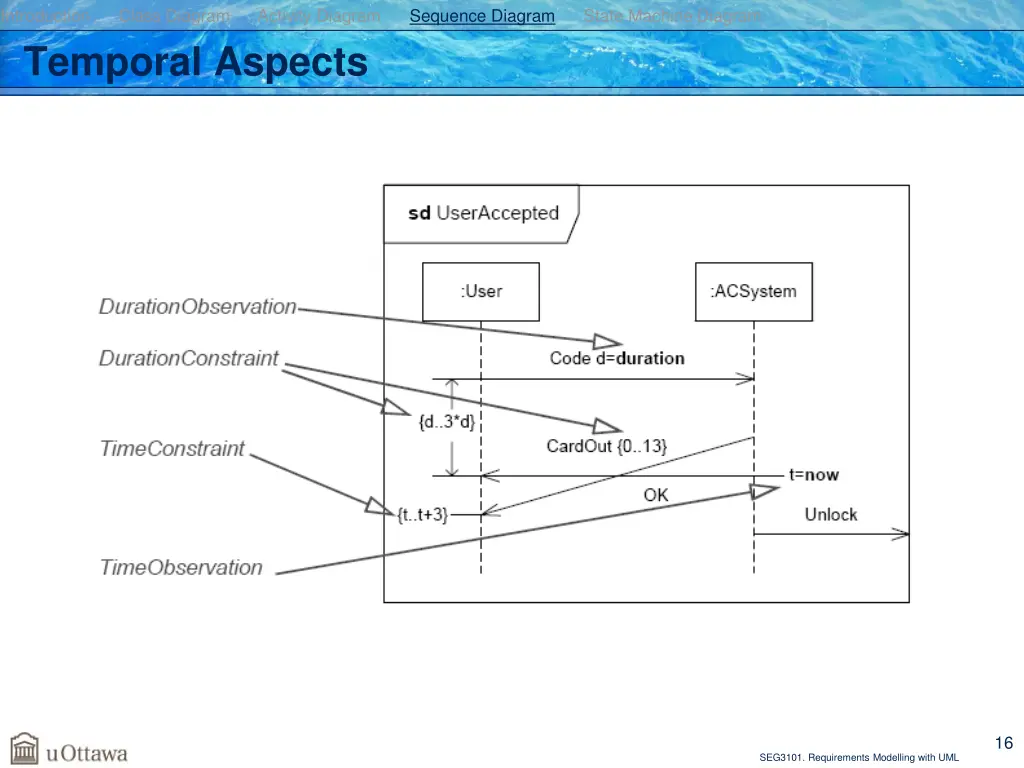 introduction class diagram activity diagram 13