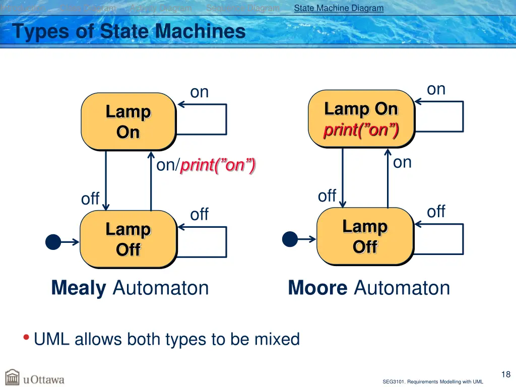 introduction class diagram activity diagram 15