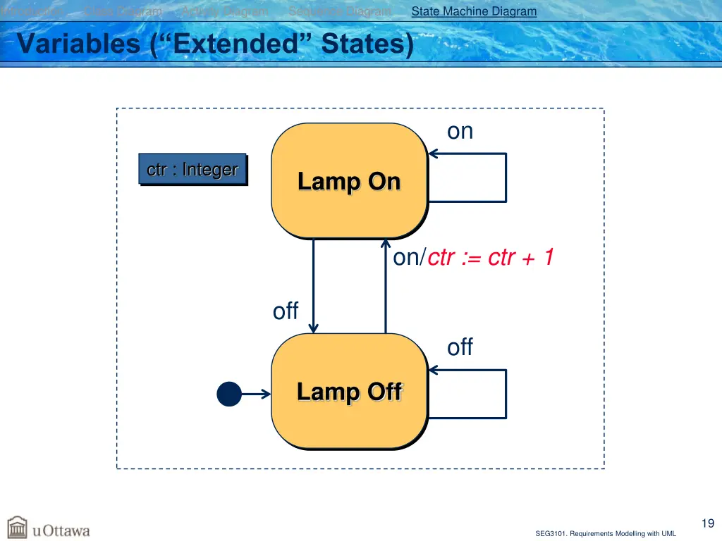 introduction class diagram activity diagram 16