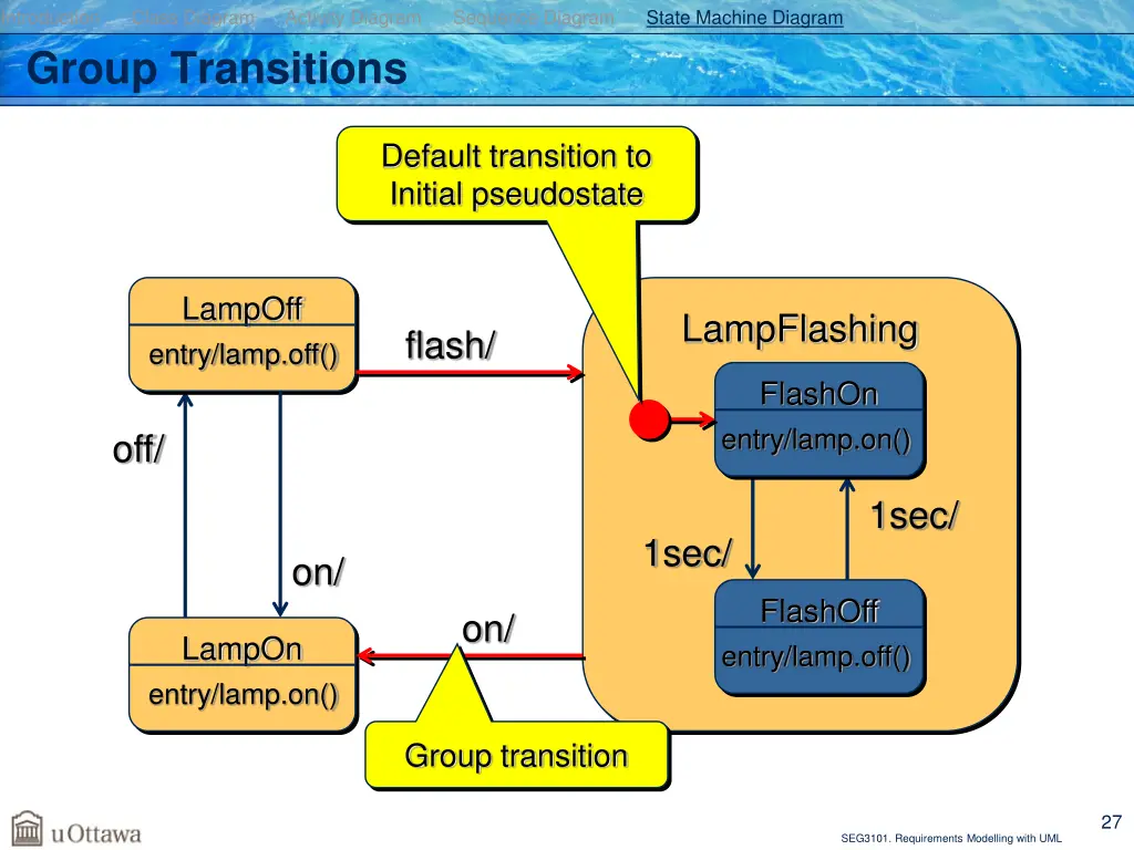 introduction class diagram activity diagram 24