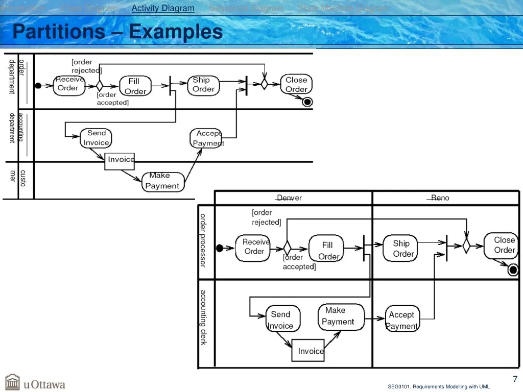 introduction class diagram activity diagram 4
