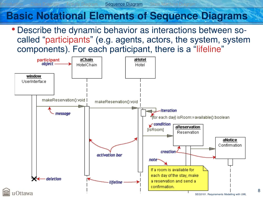 introduction class diagram activity diagram 5
