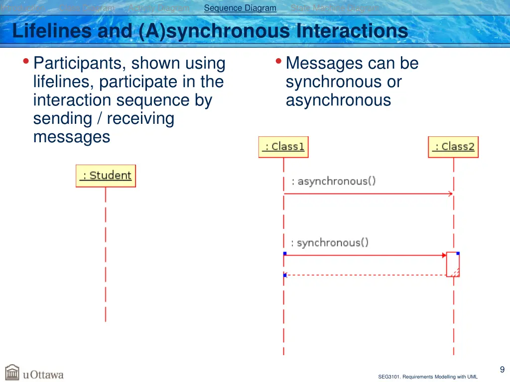 introduction class diagram activity diagram 6