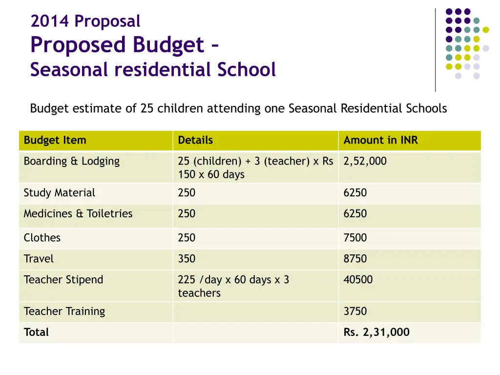 2014 proposal proposed budget seasonal 1