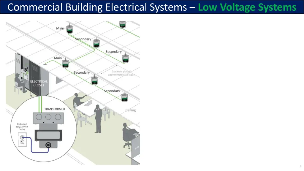 commercial building electrical systems 3