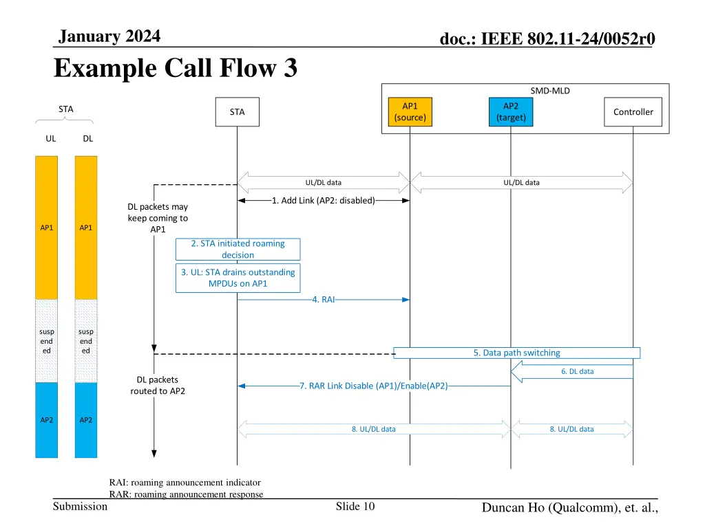 january 2024 example call flow 3