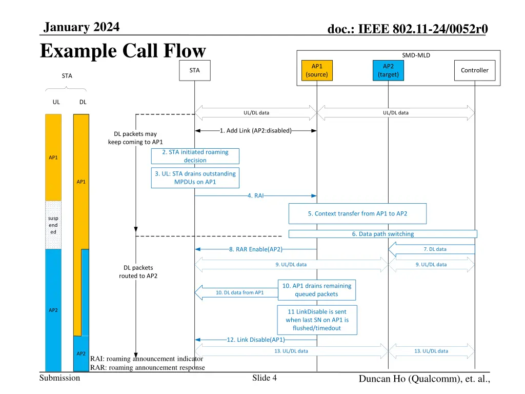 january 2024 example call flow