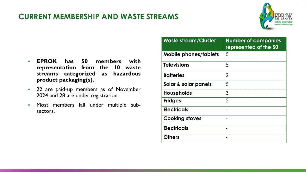 current membership and waste streams