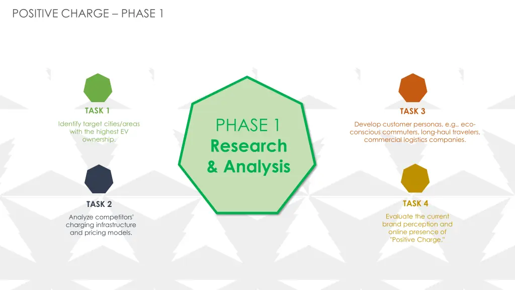 positive charge phase 1