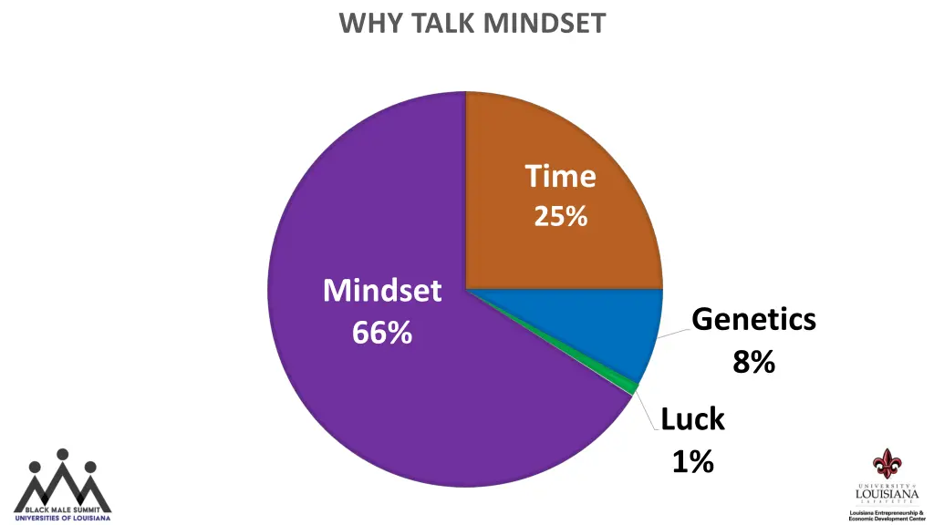 why talk mindset 1