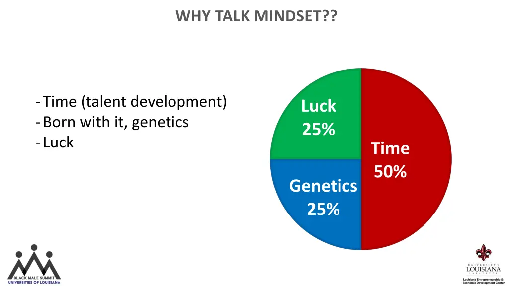 why talk mindset