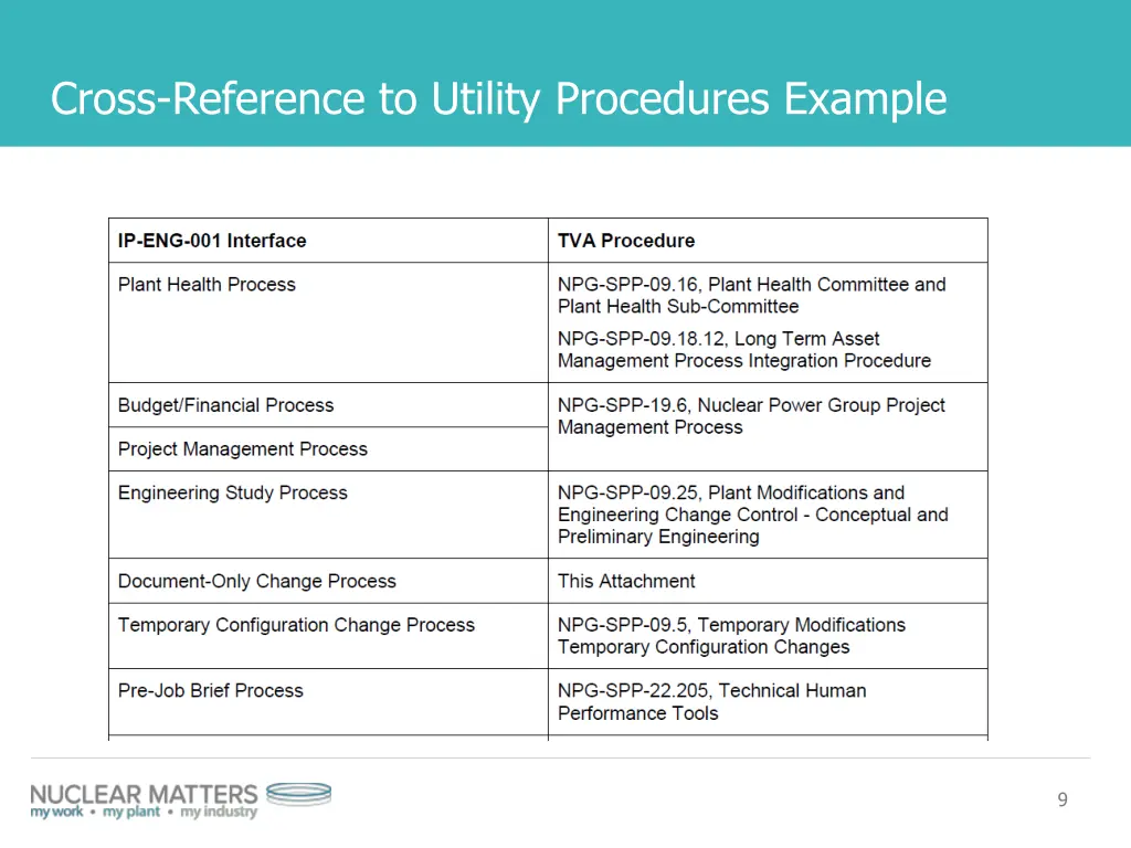 cross reference to utility procedures example