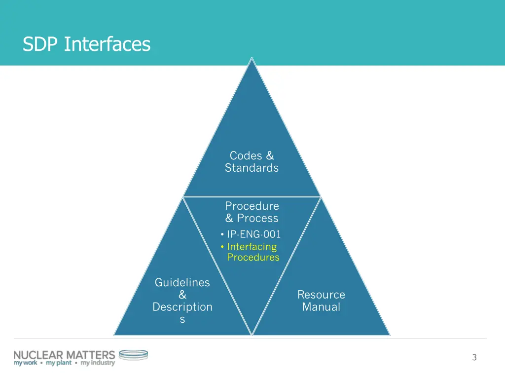 sdp interfaces