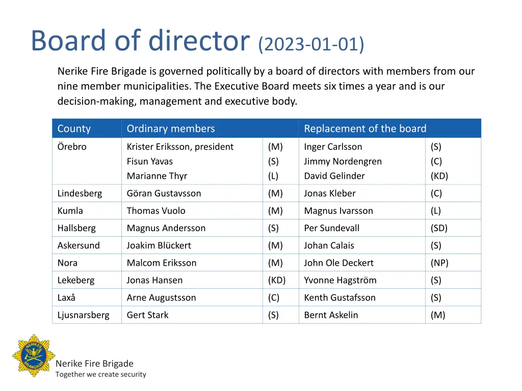 board of director 2023 01 01