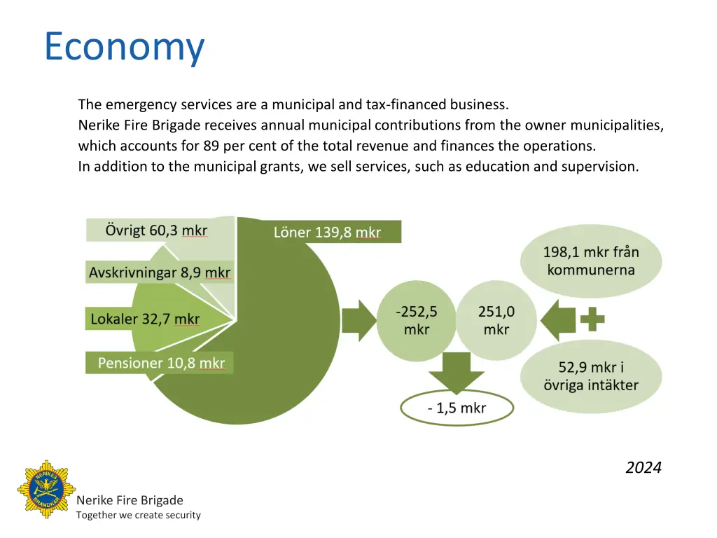 economy