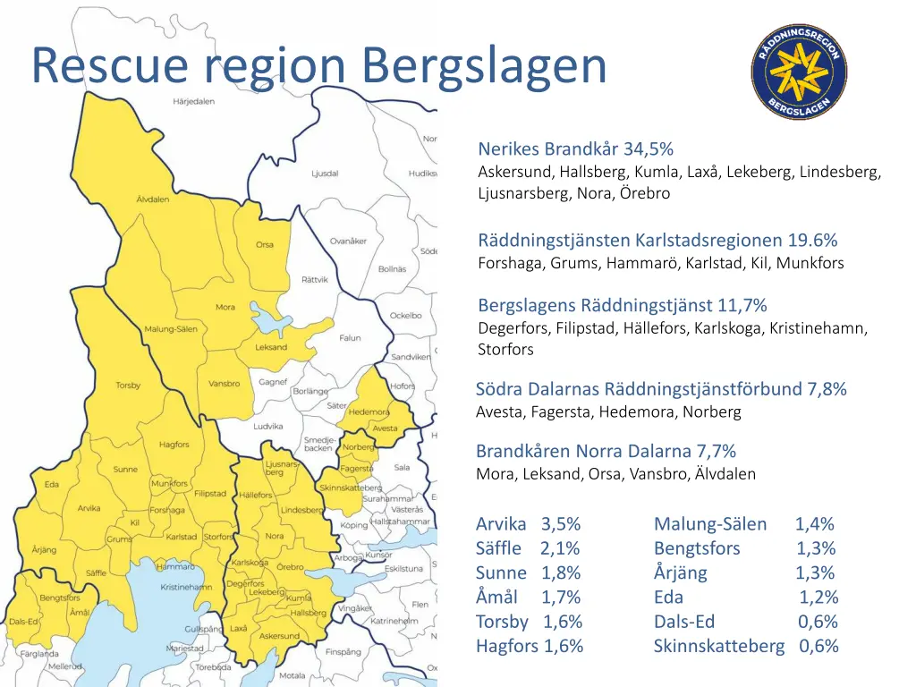 rescue region bergslagen 1