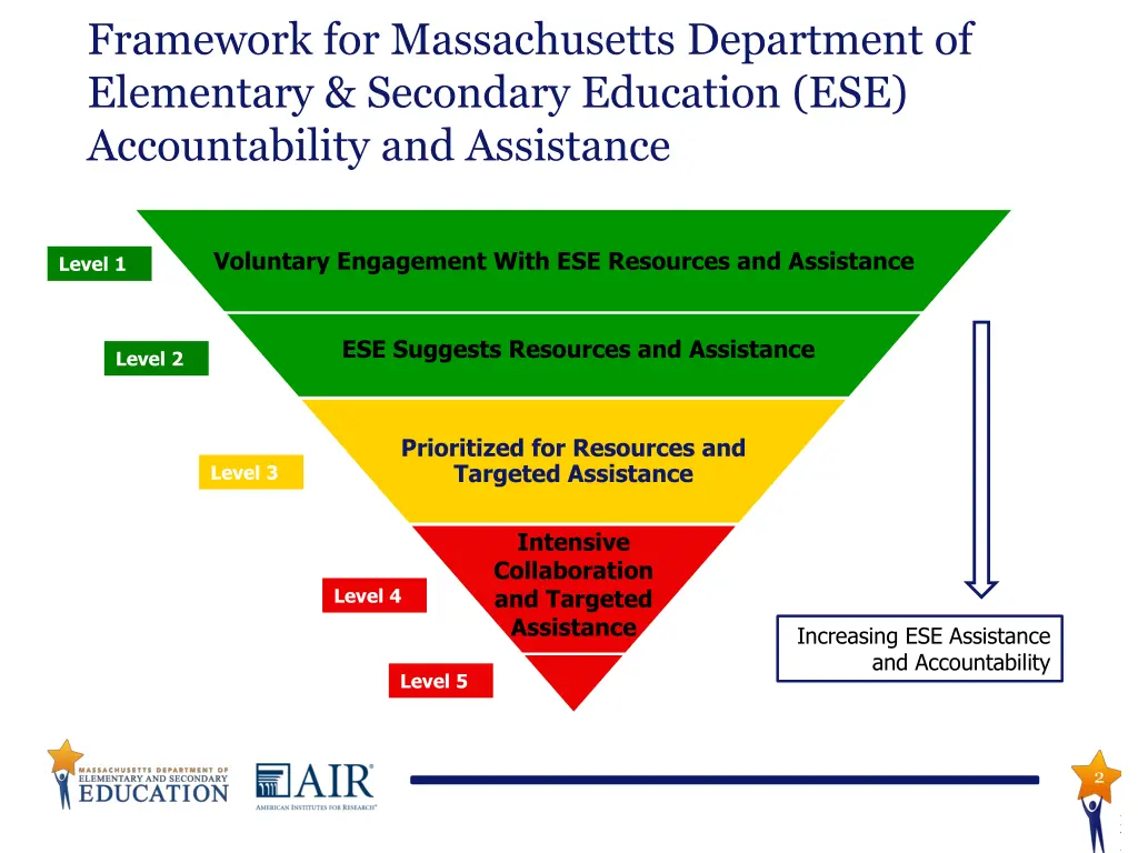 framework for massachusetts department
