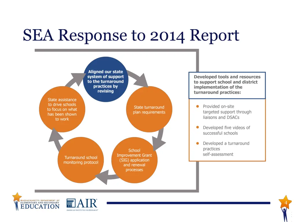 sea response to 2014 report