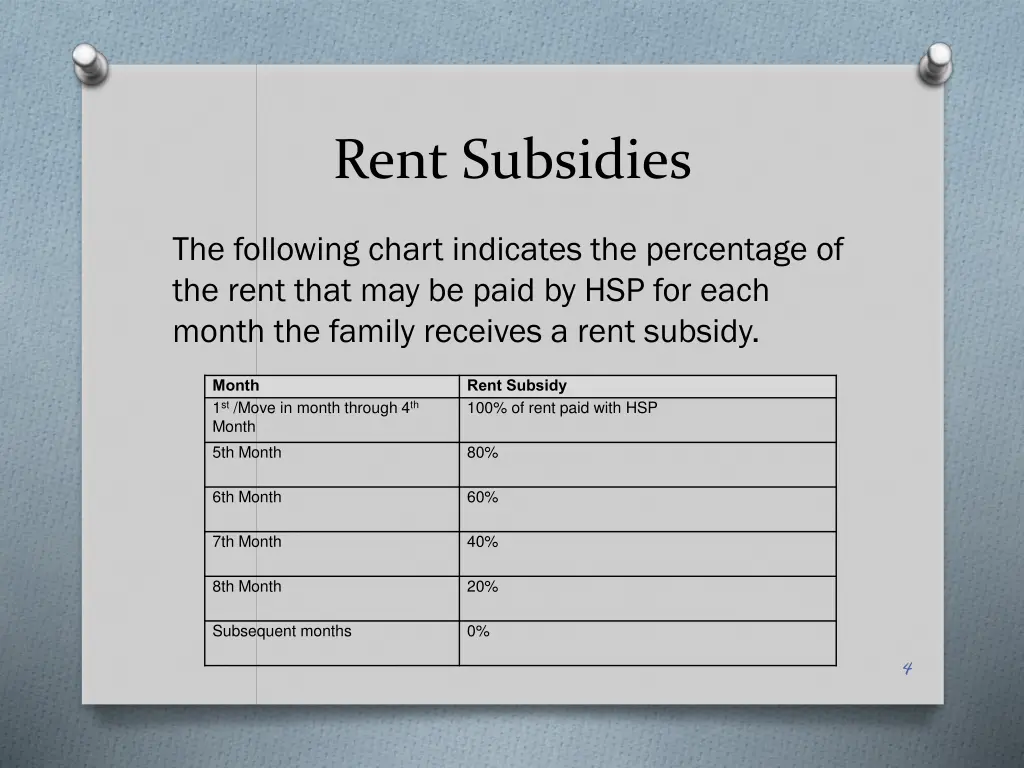 rent subsidies