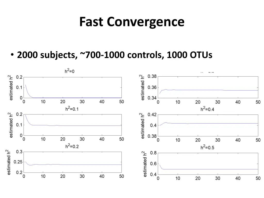 fast convergence