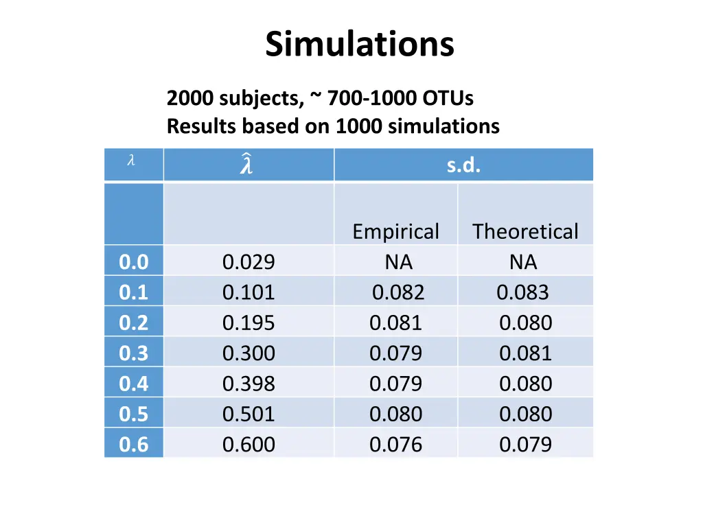 simulations
