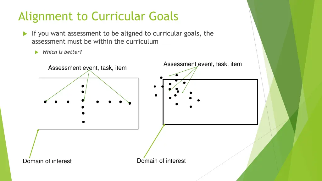 alignment to curricular goals