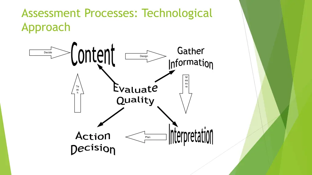 assessment processes technological approach