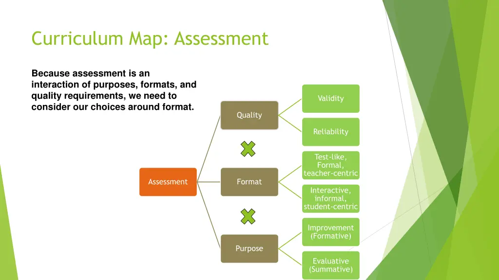 curriculum map assessment