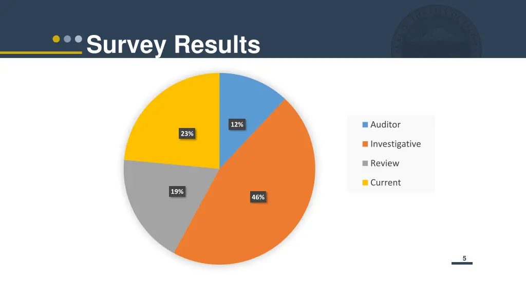 survey results