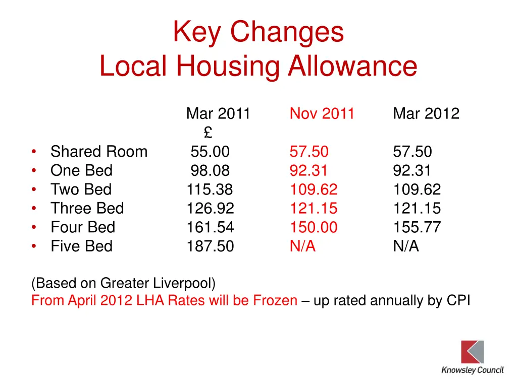 key changes local housing allowance