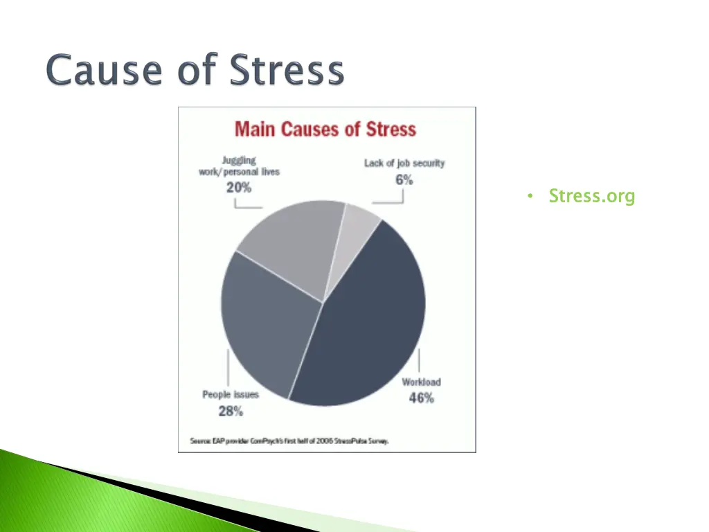 stress org