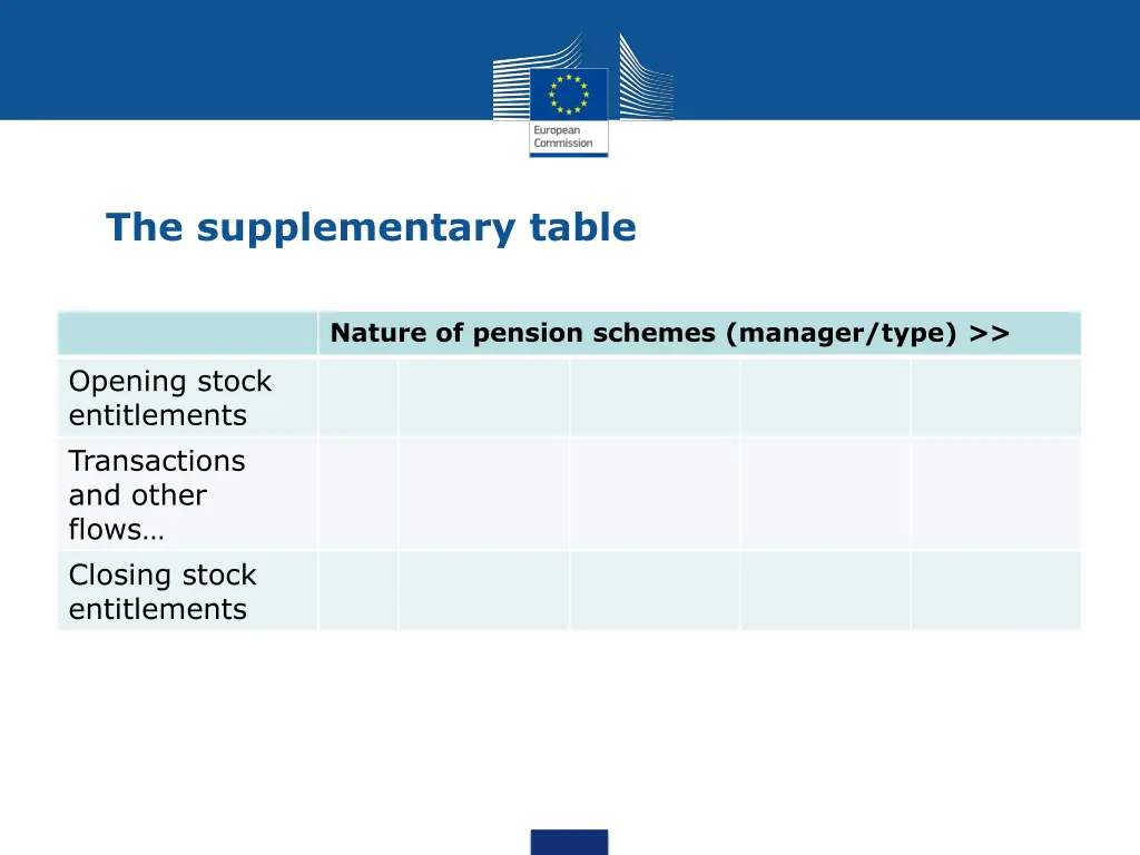 the supplementary table