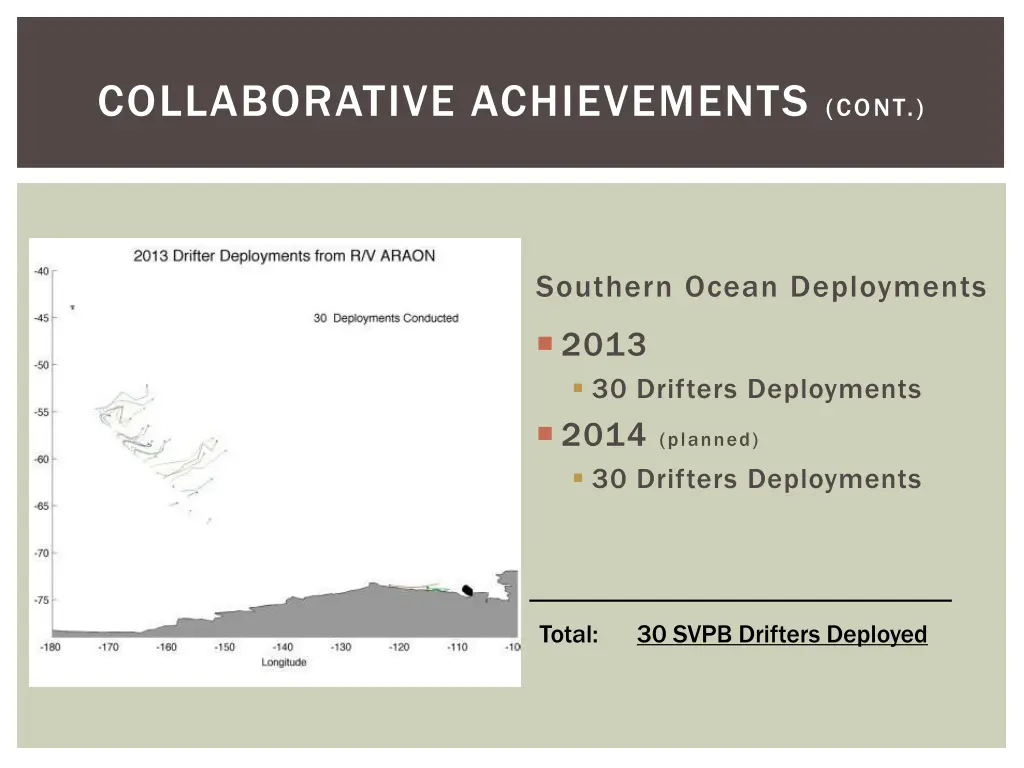 collaborative achievements cont