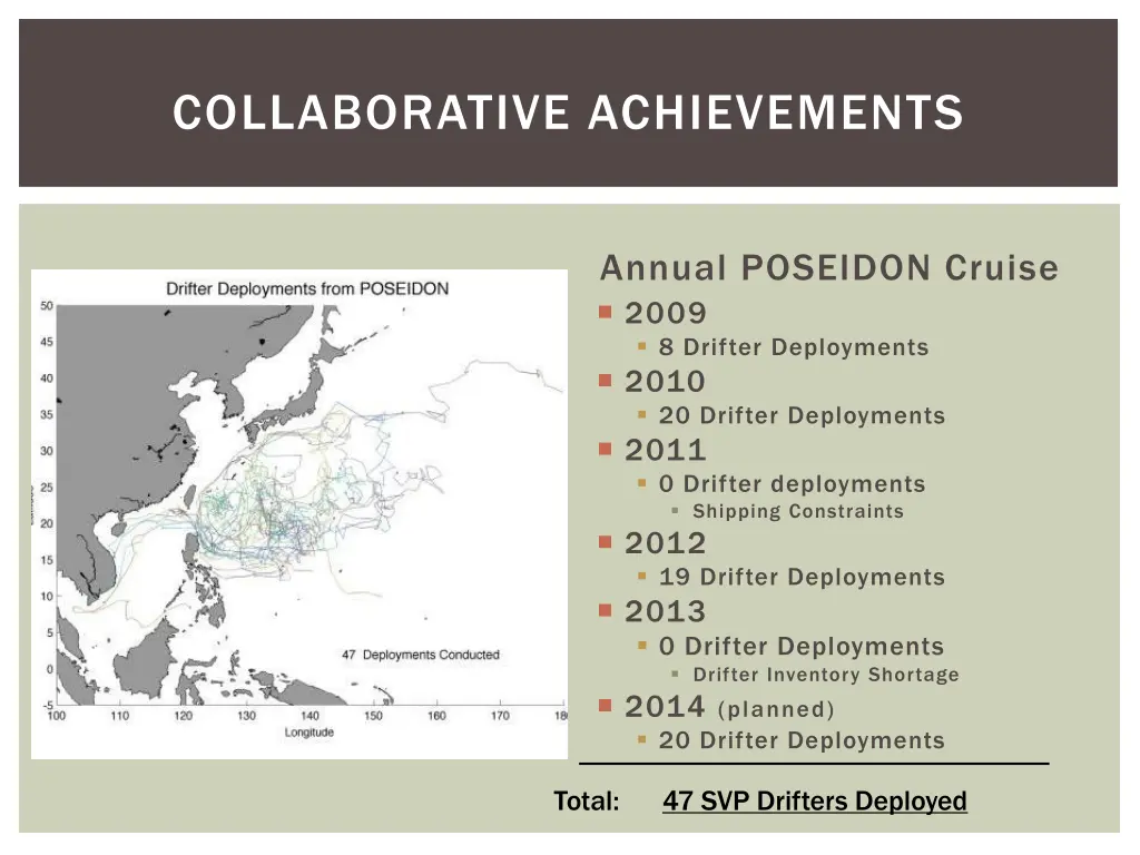 collaborative achievements
