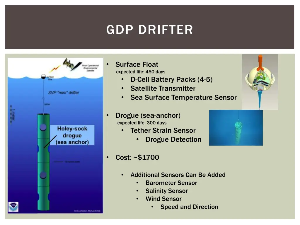 gdp drifter