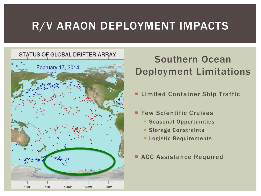 r v araon deployment impacts