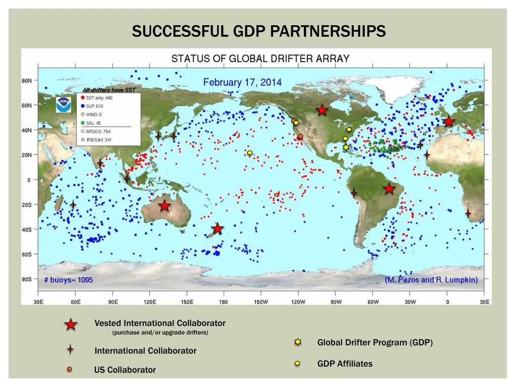 successful gdp partnerships 1
